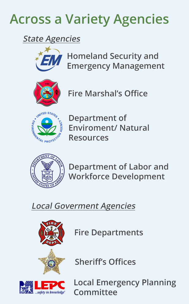 EPCRA Tier II Reporting - Hazconnect