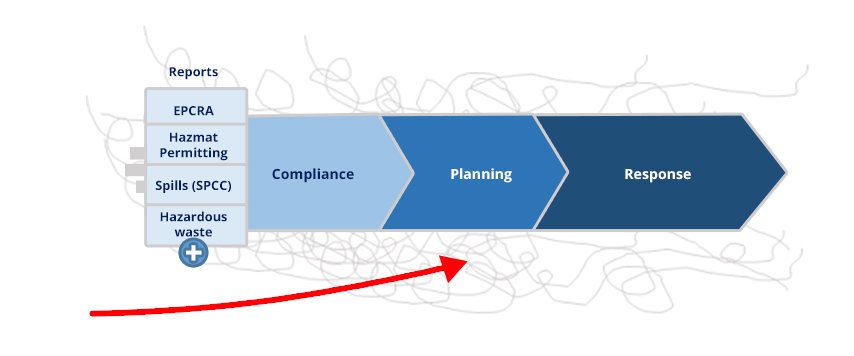 Centralized Portal for Different Regulations