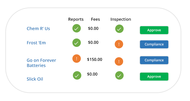 Easy Reviews